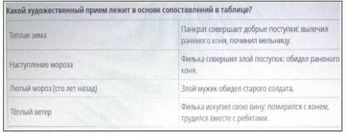 ответь на вопрос в таблице одним словом нужно ​.Сказка Тёплый хлеб