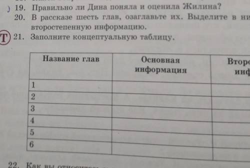 20. В рассказе шесть глав, озаглавьте их. Выделите в них основную и второстепенную информацию.