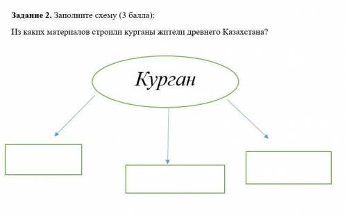 Из каких материалов строили курганы жители древнего Казахстана?