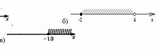 4 Запишите в виде неравенства и в виде числового промежутка множество, изображенное на координатной