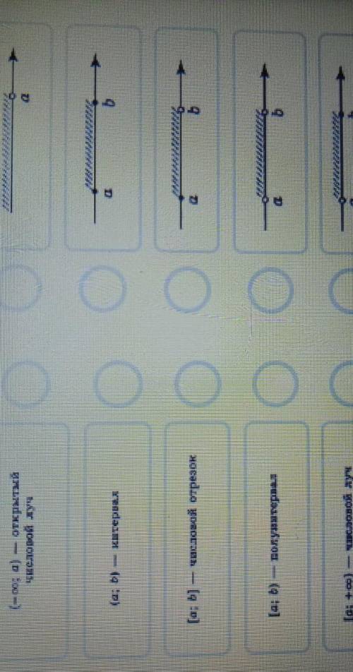 СОР соотнести обозначения числовыхпромежутков с изображением этихчисловых промежутков накоординатной