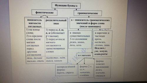 Надо добавить еще 7 примеров.