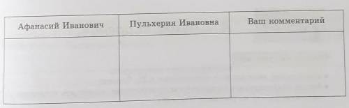 7 Заполните таблицу определениями, характеризующими героев повести.Н.В.Гоголь Старосветские помещики