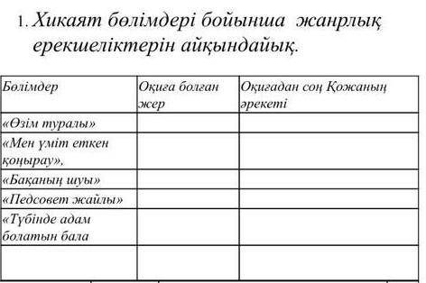 Хикаят бөлімдері бойынша жанарлық ерешектерлерін айқындайық​