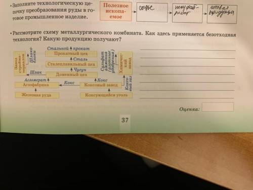 Рассмотрите схему металлургического комбината. как здесь применяется безотходная технология? какую п