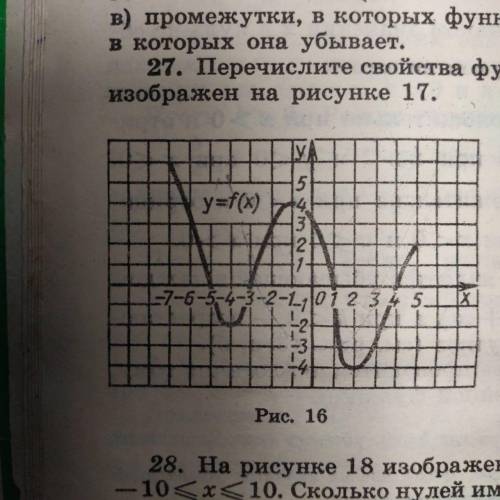 Перечислите свойства функции на рисунке 16