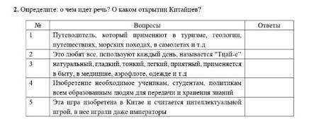 Определи о чём ?О каком открытии Китайцев?​