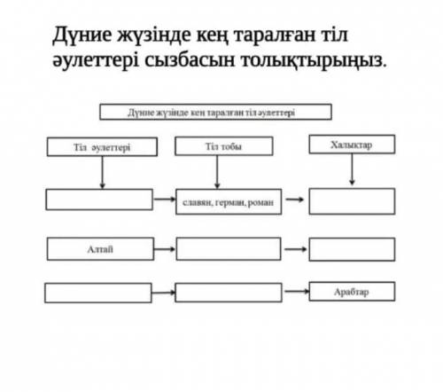 дам памагите это по география.​