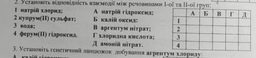 Установіть відповідність, взаємодії між речовинами І-ої та ІІ-ої груп: 1) натрій хлорид2) купрум(ІІ)