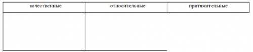 8. Заполнить таблицу, распределив слова в нужные колонки. Осенний день, большая кружка, добрый молод