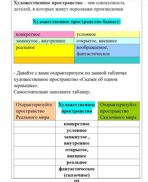 - Давайте с вами охарактеризуем по данной табличке художественное пространство «Сказки об одном зерн