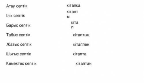 5 слов просклонировать по падежам на казахском ​