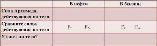 ДАЙТЕ ОТВЕТ БЕЗ ЗАБИРАНИЯ ПРОСТО ТАК У МЕНЯ СОР НЕ БУДЬТЕ ЖИВОТНЫМИ Вес тела 6 Н, а его объем 700 см