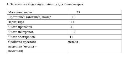 1. заполните следующую таблицу для атома натрия.