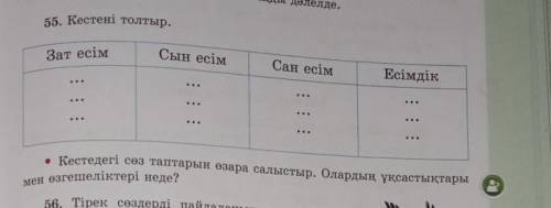 5. Кестені толтыр. Зат есімСын есімСан есімЕсімдік3.• Кестедегі сөз таптарын өзара салыстыр. Олардың