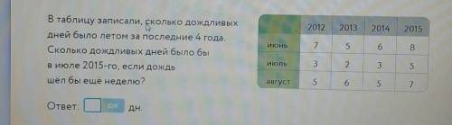 В таблицу записали, сколько дождливых дней было летом за последние 4 года.Сколько дождливых дней был