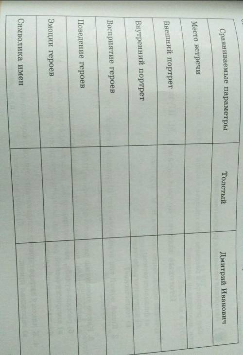 Сравните пары персонажей из рассказов А. П. Чехова “Толстый и Тонкий” и В. М. Шукшина “Мнение” Толст