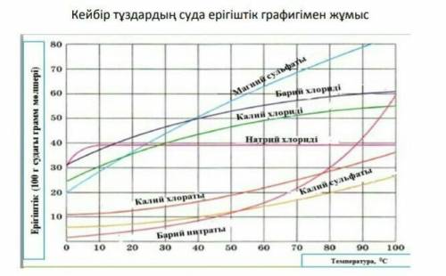 сколько граммов соли нужно растворить в 100 граммах воды, при приготовлении насыщенного раствора aca