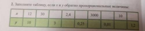 2. Заполните таблицу, если хиу обратно пропорциональные величины:ОЧЕНЬ