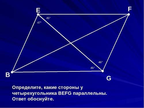 (это не параллелограмм, а просто четырехугольник)