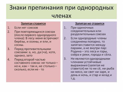 Придумайте примеры на каждый случай постановки запятой и на случаи, когда не ставятся( все в таблице