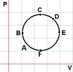 3. а) На графике VT изображен изопроцесс. Нарисуйте этот процесс в PV b) i) Идеальный газ подвергает