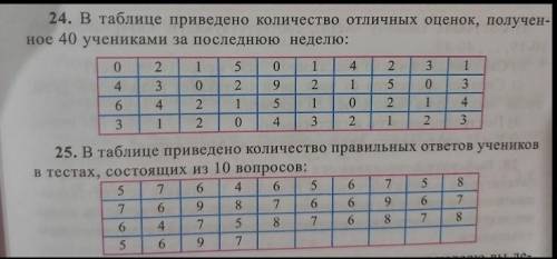 до завтра. В следующих упражнениях представьте данные в виде полигона и гистограммы. Какая варианта