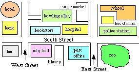 ХЕЛПППППППП Formative assessmentAnswer the questions 1. Where is the Hotel? 2. Where is the ZOO? 3.