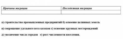 Расположите причины и последствия миграционных процессов по соответствующим ячейкам​