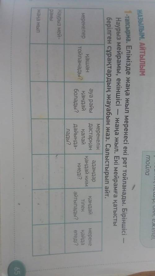 я вообще не шарю 65 бет, 1-тапсырма. Екі мейрамға қатысты берілген сұрақтарға жауап жаз.Салыстыр.