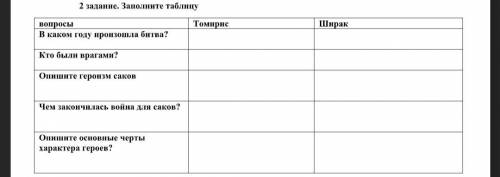 у меня сор по истории Казахстана 2 задание. Заполните таблицу Томирис Ширак В каком году произошла б