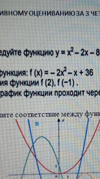 Известно что график функции проходит через точку (х;0) найдите значения​