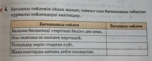 4. Басыңқы сөйлемін ойдан жазып, қимыл-сын бағыныңқы сабақтас құрмалас сөйлемдерді аяқтаңдар.Басыңқы