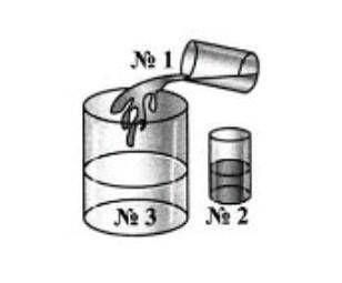 7. В сосуде находится вода (№3). В него наливают бензин (№1), а затем нефть (№2). Спустя некоторое в