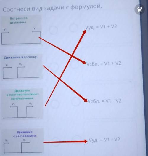 Соотнести вид задачи с формулой тест​
