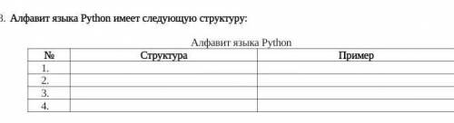 Алфавит языка Python имеет следующую структуру: Алфавит языка Python№СтруктураПример​