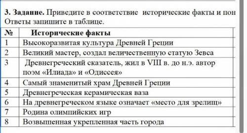 3. Задание. Приведите в соответствие исторические факты и Понятия надо будет соединить сословами :Ам