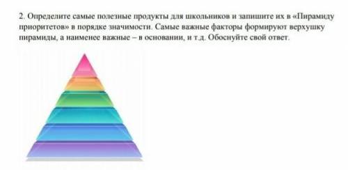 2. Определите самые полезные продукты для школьников и запишите их в «Пирамиду приоритетов» в порядк