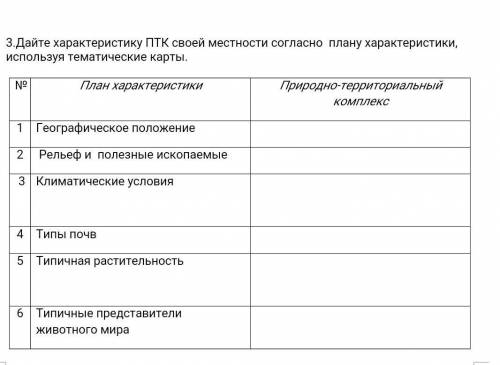 Дайте характеристику ПТК своей местности согласно плану характеристики, используя тематические карты