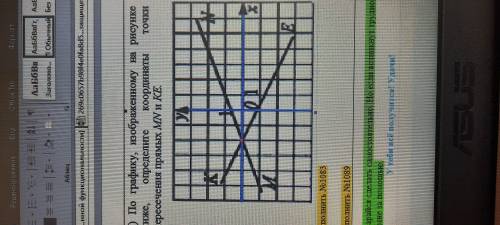По графику изображённому на рисунке ниже Определите координатные точки пересечения прямых MN и KЕ