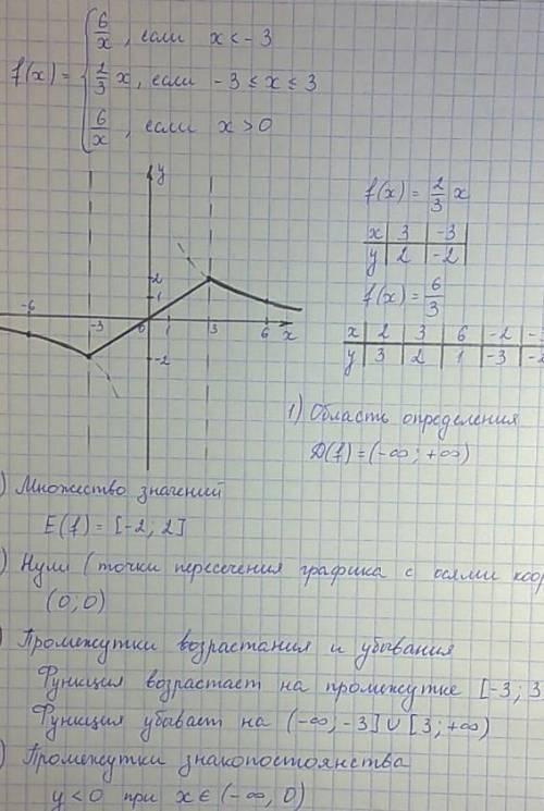 постройте график функции у=0,5^2-3х+5 и найдите а) область определения и множество значений функций