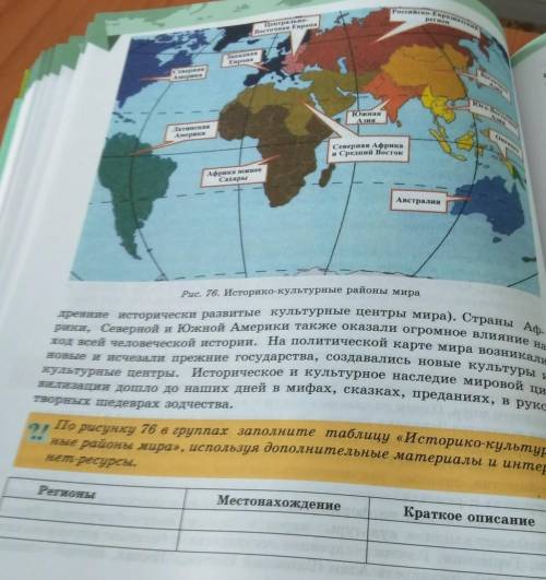 Ход всей человеческой истории. На политической карте мир рики, Северной и Южной Америки также оказал