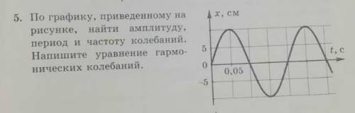 Определите амплитуду частоту ​