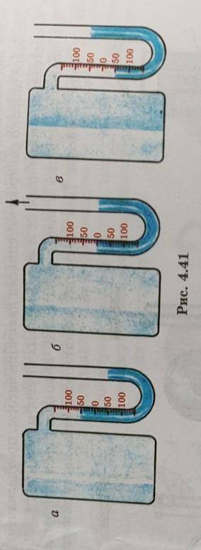 2. Перенесите схему (рис. 4. 42, а) в тетрадь и дополните ее. Как изменится уро- вень жидкости в ман