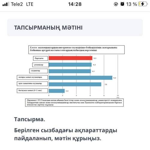 Берілген сызбадағы ақпараттарды пайдаланып мәтін құрыңыз