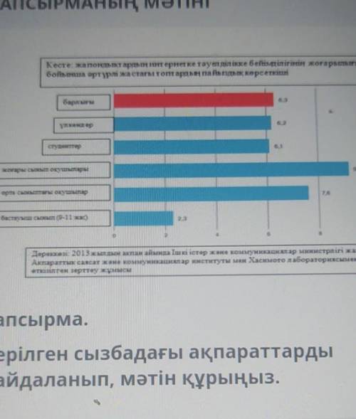 Тапсырманың мәтіні ТапсырмаБерілген сызбадағы ақпараттарды пайдаланып, мәтін құрастырыңыз. ​