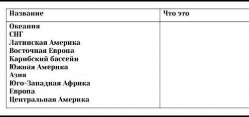 Задание 1 Географическая номенклатура, определить что это: