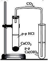 На рисунке показано получение углекислого газа. (a) Напишите словесное уравнение реакции получения у