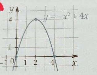 Определите:Когда y>0Когла y<0И найдите корень функции:​