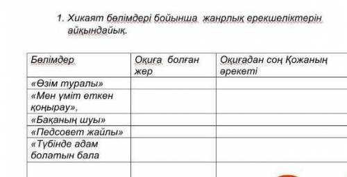 Әдибиет бжб 3тоқсан Осының жауабы кім біледі берем